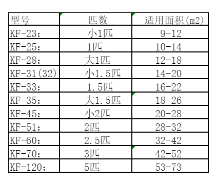 永定空调维修